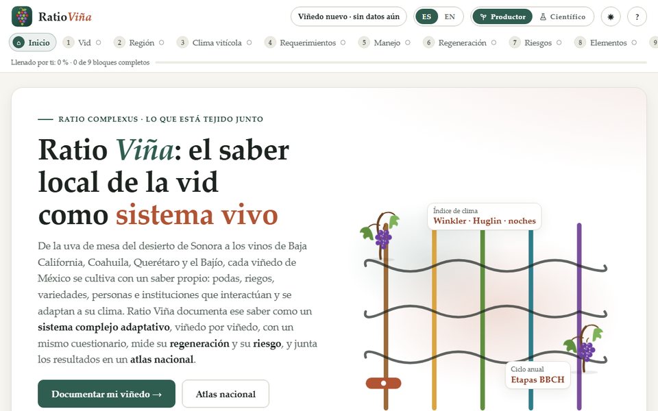 Ratio Viña